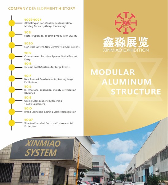 Chine Xinmiao Exhibition System Co.,Ltd Profil de la société